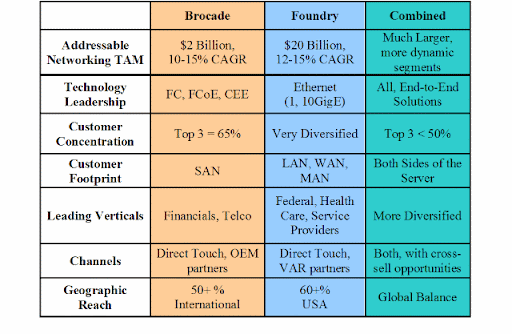 brocade san switch vs cisco san switch